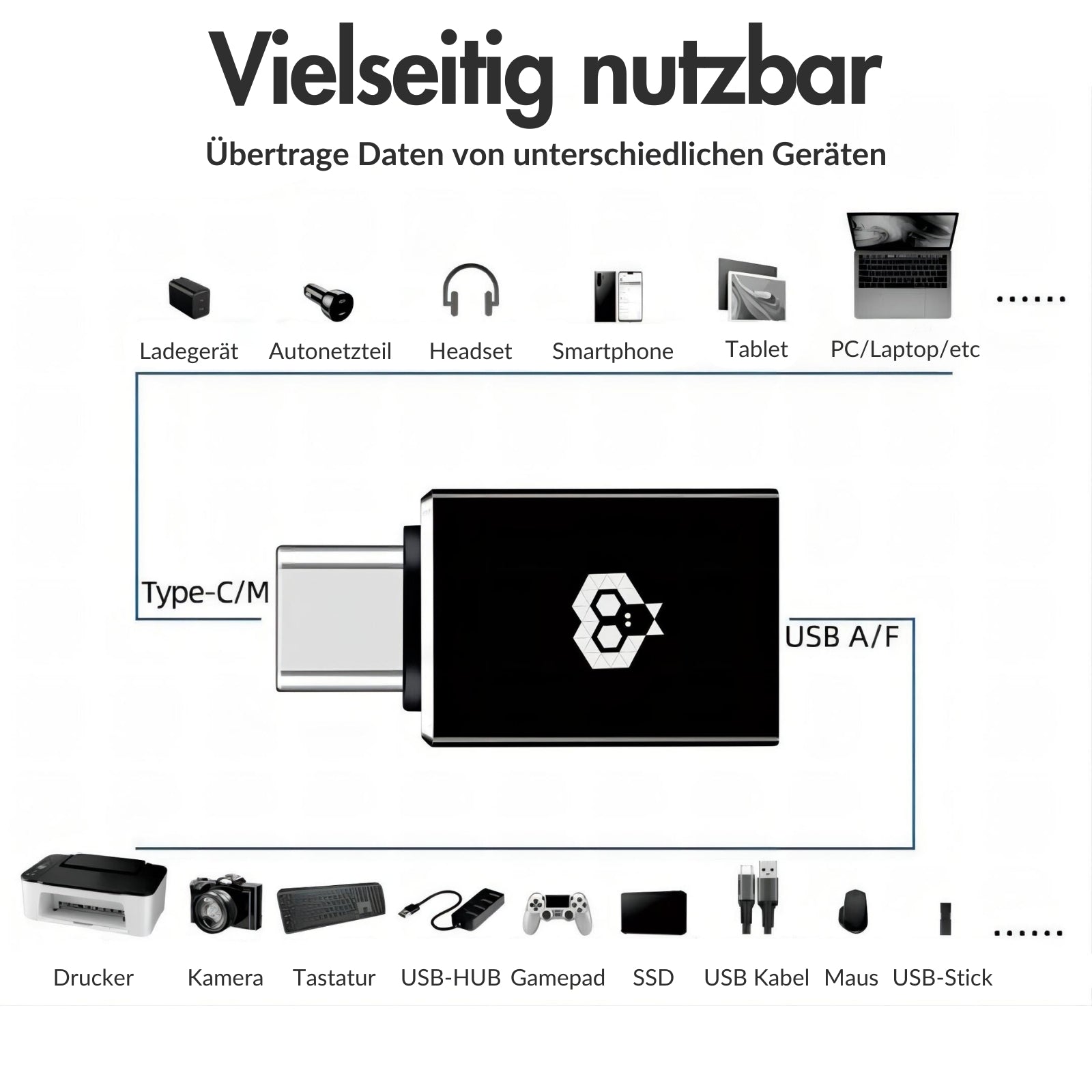 MonkeyTEC USB-C auf USB 3.0 Adapter für Macbook iPhone