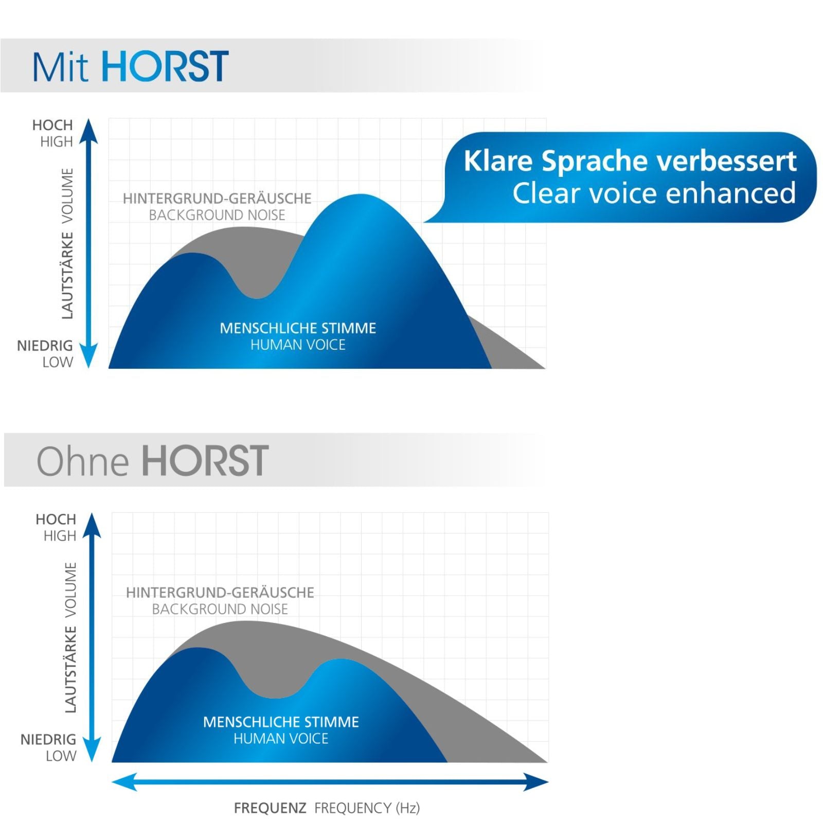 Soundmaster EliteLine HORST TVL24SW – Kabelloser