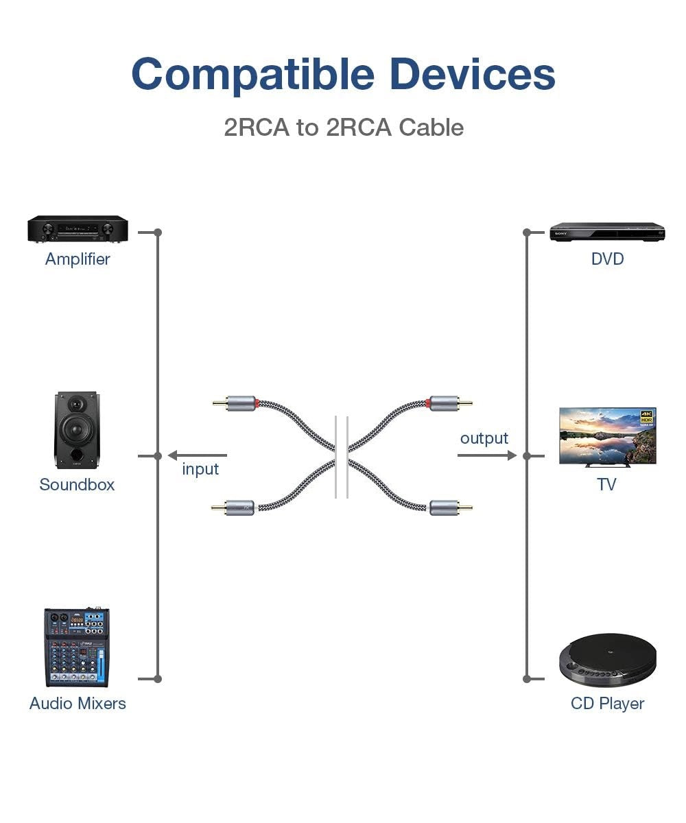 rca kabel hifi stereo vergoldete stecker – Ansicht 7 – Produktbild von Soundmaxx Online